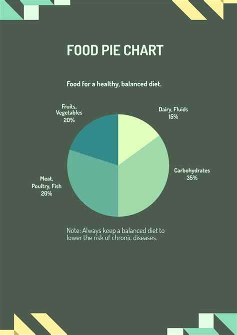 Pie And Bar Chart in Excel, Google Sheets - Download | Template.net