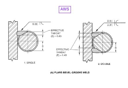 Welding Rebar To Plates - Welding, Bonding & Fastener engineering - Eng-Tips