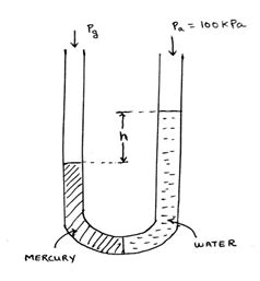 Manometer - Fluid Mechanics Questions and Answers - Sanfoundry