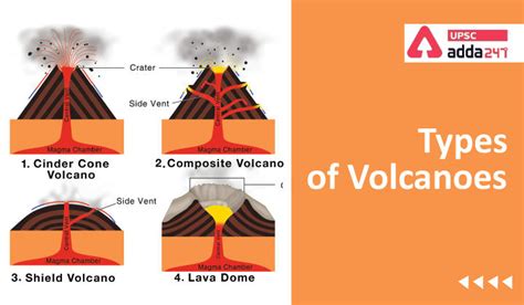 Types of volcano: Types of volcanoes with examples