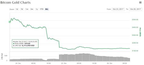 Bitcoin Market Cap Explained - Bitcoin's April trading volume much ...