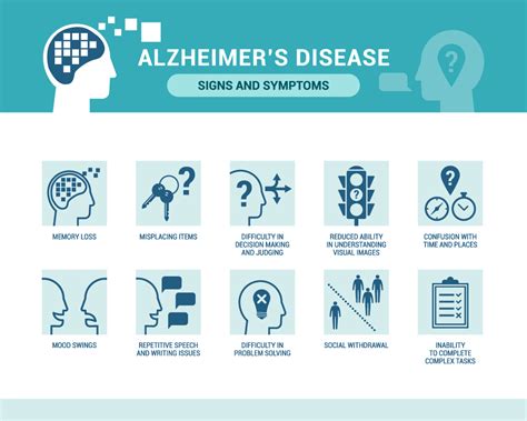 Stages Of Dementia Progression Chart In Years