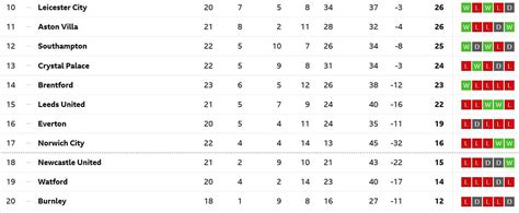 Leeds United Season 2023/24 - Back to the Championship | Page 25 ...