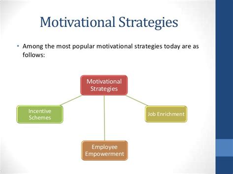 Motivating employees