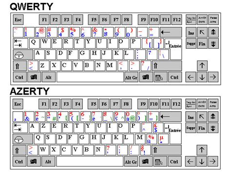 azerty+qwerty.jpg