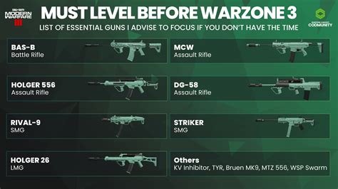 The must-level MW3 weapons before Warzone 3 is here: Essential Weapons and Loadouts | Warzone ...