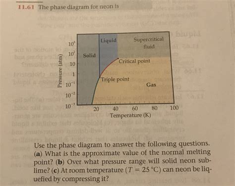 Answered: 11.61 The phase diagram for neon is… | bartleby