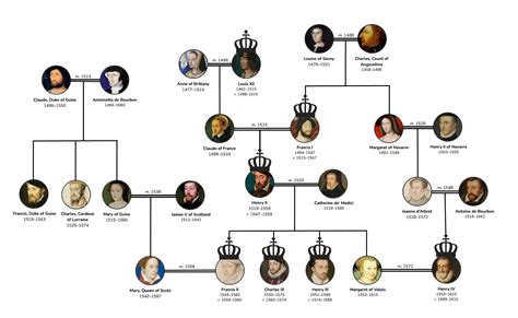 The Real History Behind Starz's Catherine de' Medici Drama, 'The Serpent Queen' | Smithsonian