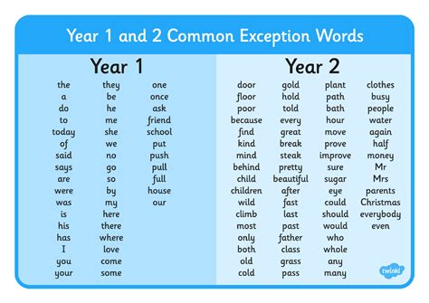 Image result for year 1 spellings | Spelling worksheets, Year 2 ...