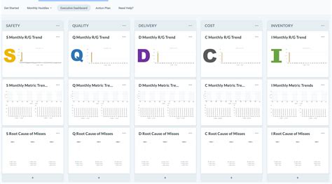 Online Huddle Boards Team Collaboration & Dashboard Software