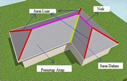 Gaya Terbaru 20+ Atap Jurai