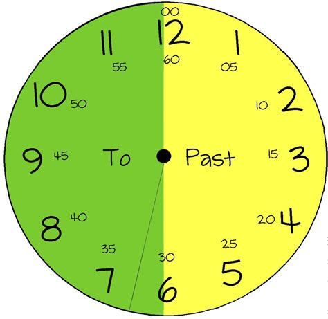 Chart of telling time and clock for kids | Learning clock, Homeschool math, Math classroom