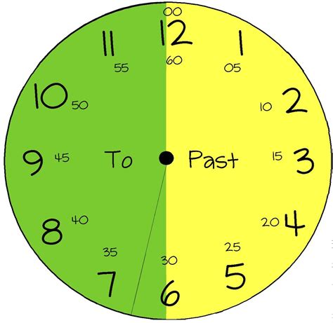 Telling time/ clock | Learning clock, Homeschool math, Math lessons