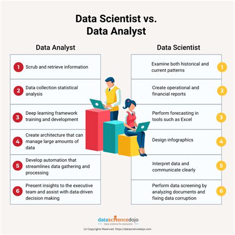 What is the Data Analyst vs Data Scientist Debate?