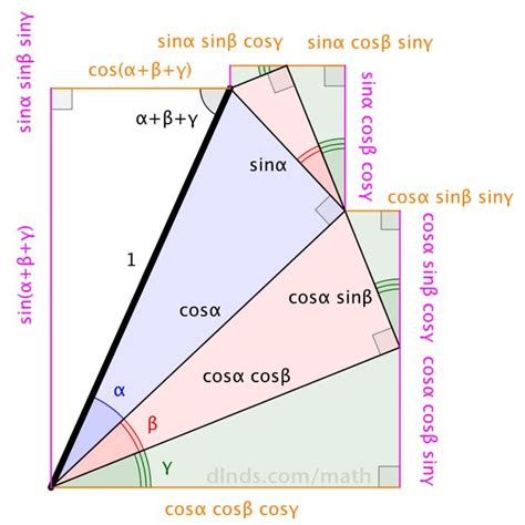 trigonometry - Picture/intuitive proof of $\cos(3 \theta) = 4 \cos^3(\theta)-3\cos(\theta ...