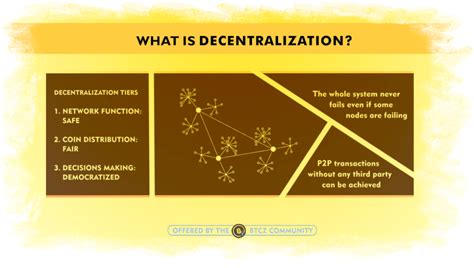 What is "Decentralization"? - Welcome to BITCOINZ