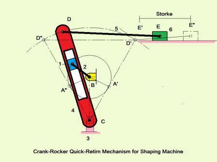 SHAPER MECHANISM | Engineers Gallery