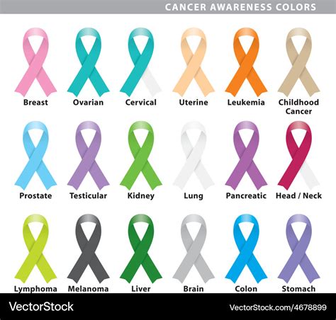 What Are The Colors Associated With Different Cancers / Cancer Awareness Ribbon Colors Colors ...