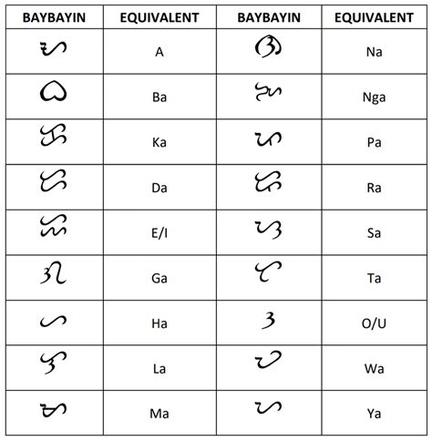 Ang Maharlika: Baybayin Writing System