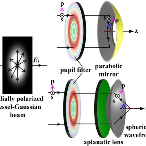 Radially Polarized Beam Laser Processing - New Images Beam