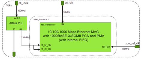 Altera Triple-Speed Ethernet Timing Contraints Design Example - Intel ...