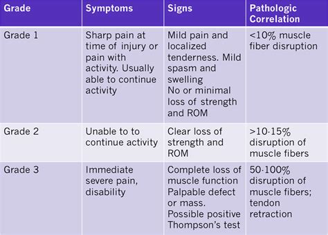 Home Rehab From A Calf Strain: The Ultimate Guide