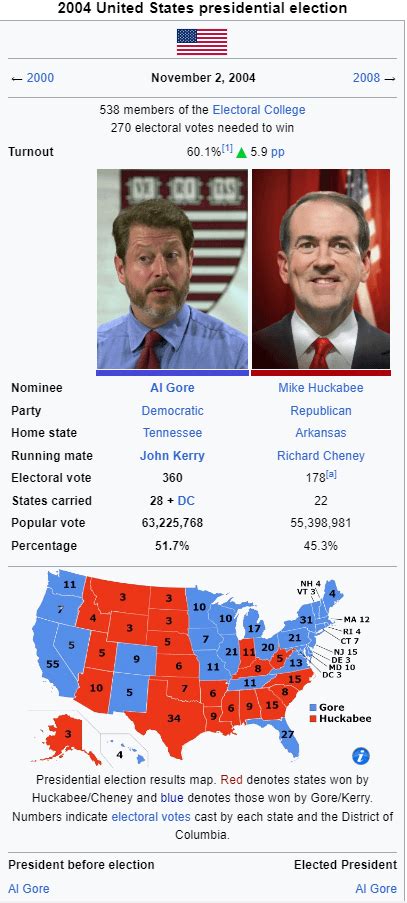 Don't be bored, Here's Al Gore! [2000 - 2008] : r/imaginaryelections