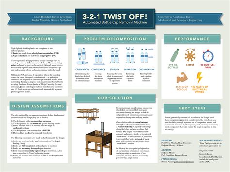 Scientific Posters on Behance | Scientific poster, Research poster, Academic poster