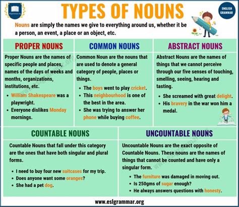 Nouns: Types of Nouns with Definition, Rules & Useful Examples - ESL ...