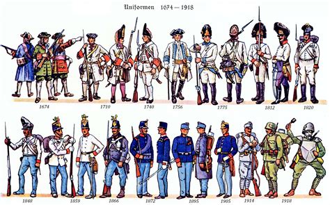 Evolution of uniforms of Austro-Hungarian (Habsburg) army from 1674 to end of empire in 1918 ...