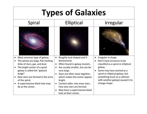 Giant Elliptical Galaxies