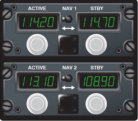 Aircraft VOR Navigation System | Aircraft Systems