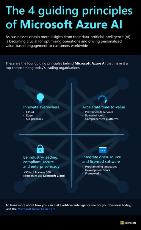 AZURE Archives | Page 2 of 4 | CloudIQ Tech