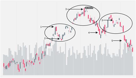 Mastering the Head and Shoulders Indicator: The Traders' Guide - Earn2Trade Blog