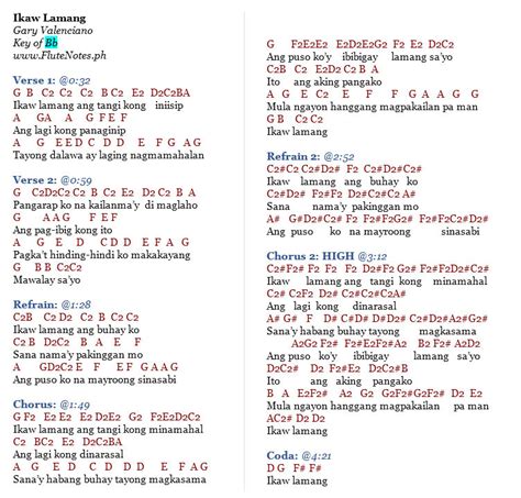 Ikaw Lamang - Gary Valenciano | Music Letter Notation with Lyrics for Flute, Violin, Recorder ...