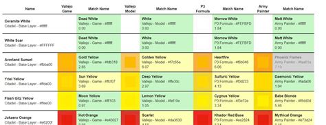 Vallejo paint conversion chart citadel - klosports