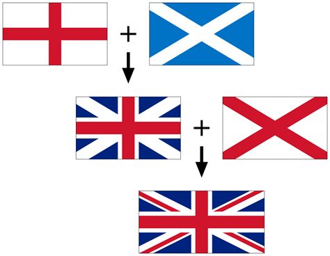 File:Flags of the Union Jack.svg - Wikimedia Commons