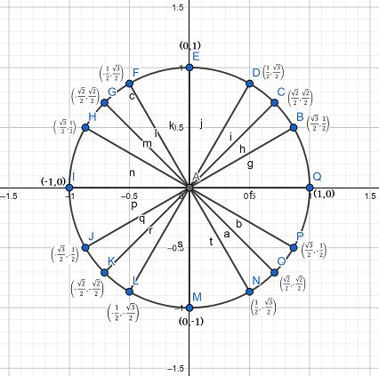 Solving Basic Trigonometric Equations Involving Cosecant | Trigonometry ...