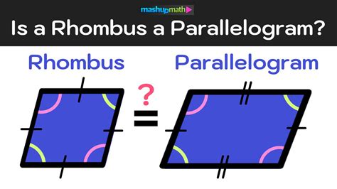 Is a Rhombus a Parallelogram? Yes or No? — Mashup Math