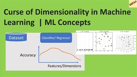 Curse of Dimensionality in Machine Learning ML Concepts # ...