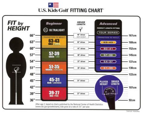 Junior Golf Equipment - Kalamazoo Junior Golf Association