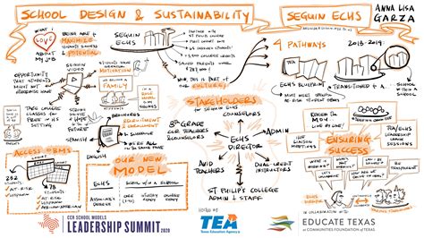 School Design & Sustainability — CCRSM Leadership Summit