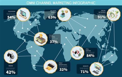 Omni Channel Marketing Isometric Infographics 24788911 Vector Art at ...