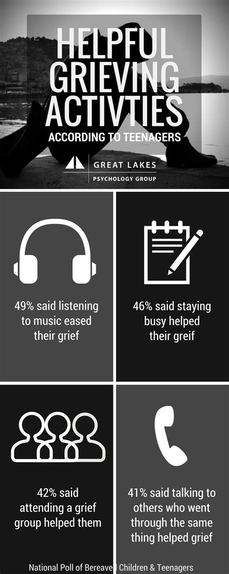 Grief Counseling – Great Lakes Psychology Group