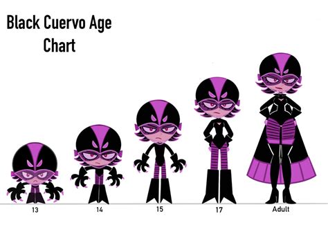 Black Cuervo Age Chart by lmfanartist on DeviantArt