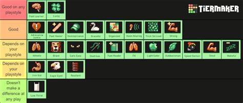 Project Zomboid Negative Trait Tier List