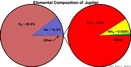 Jupiter