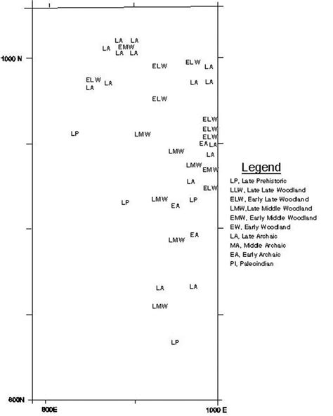 Distribution of projectile point types. | Download Scientific Diagram