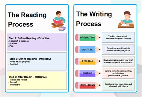 Free Editable Graphic Organizer for Writing Examples | EdrawMax Online