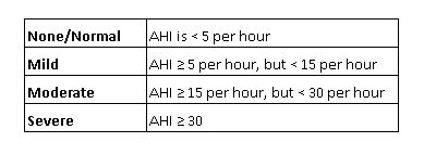 » What do AHI, RERA, Arousal and RDI mean?